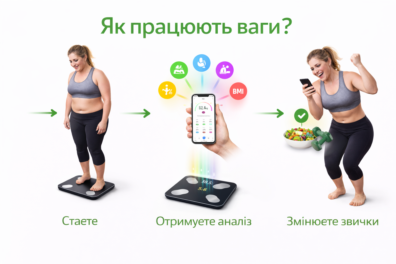 Як працюють ваги